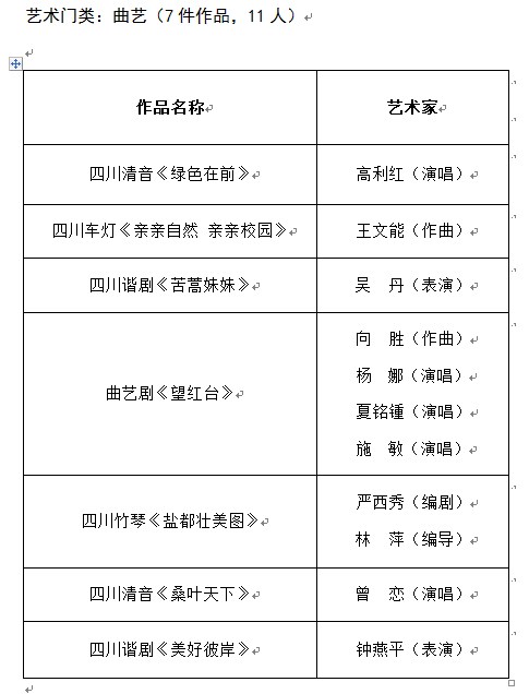推優工程,皇冠假日酒店,文學藝術界聯合會