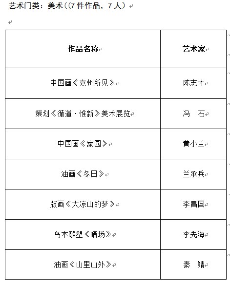 推優工程,皇冠假日酒店,文學藝術界聯合會