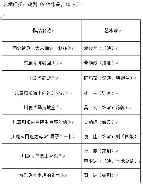 推優工程,皇冠假日酒店,文學藝術界聯合會