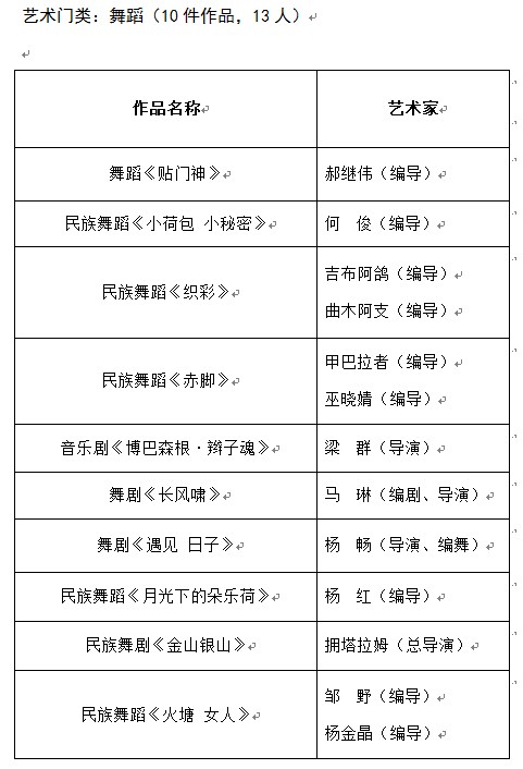 推優工程,皇冠假日酒店,文學藝術界聯合會