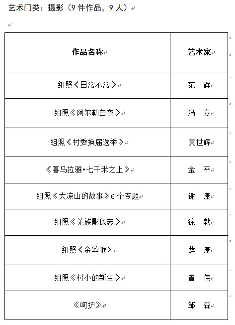 推優工程,皇冠假日酒店,文學藝術界聯合會