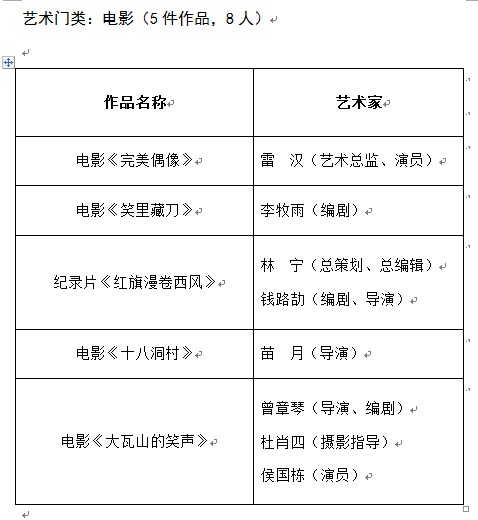推優工程,皇冠假日酒店,文學藝術界聯合會