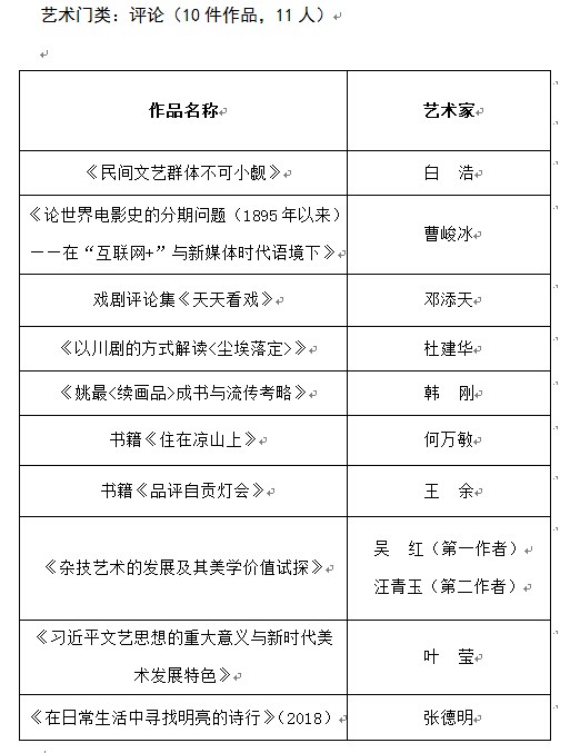 推優工程,皇冠假日酒店,文學藝術界聯合會