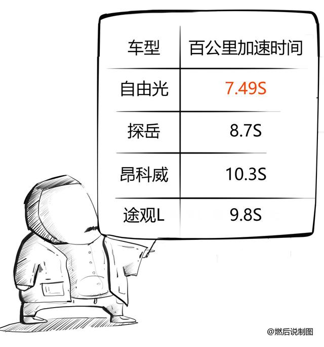動力四驅樣樣都行，這臺SUV你還不入手？