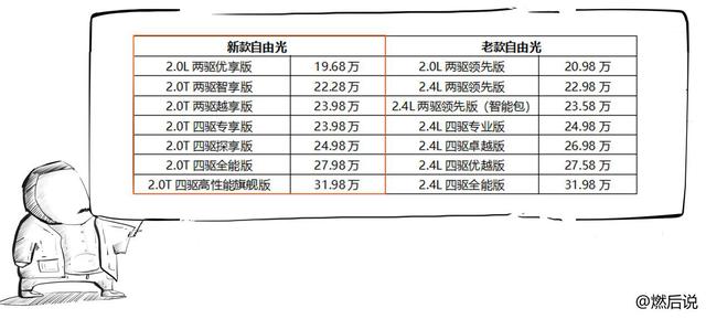 動力四驅樣樣都行，這臺SUV你還不入手？