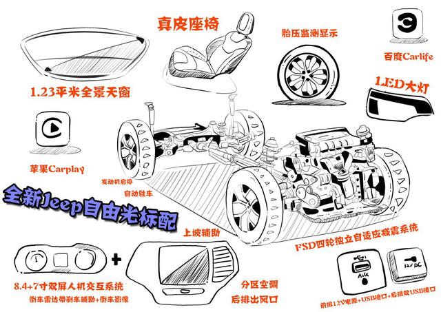 動力四驅樣樣都行，這臺SUV你還不入手？