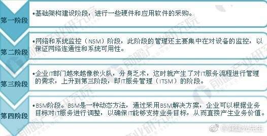 資料來源：前瞻產(chǎn)業(yè)研究院整理