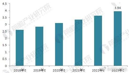 資料來源：前瞻產(chǎn)業(yè)研究院整理