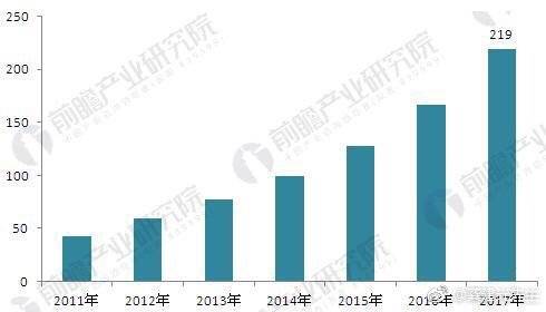 資料來源：前瞻產(chǎn)業(yè)研究院整理