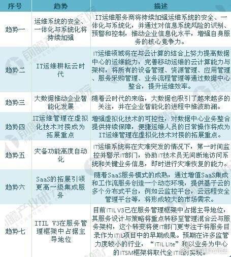 資料來源：前瞻產(chǎn)業(yè)研究院整理