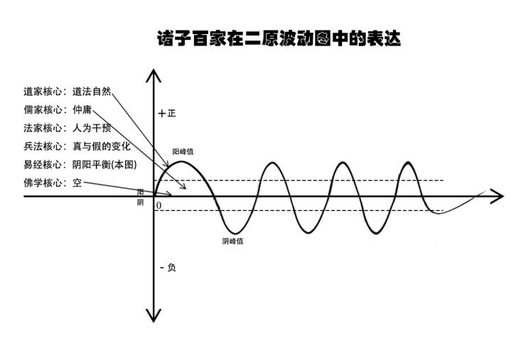 關于宇宙形狀、空間、時間、生命體的討論與五個猜想