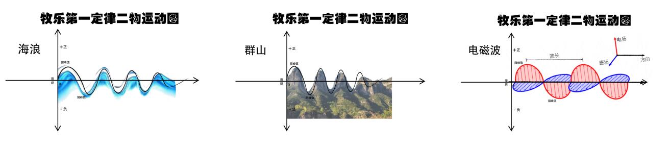 關于宇宙形狀、空間、時間、生命體的討論與五個猜想