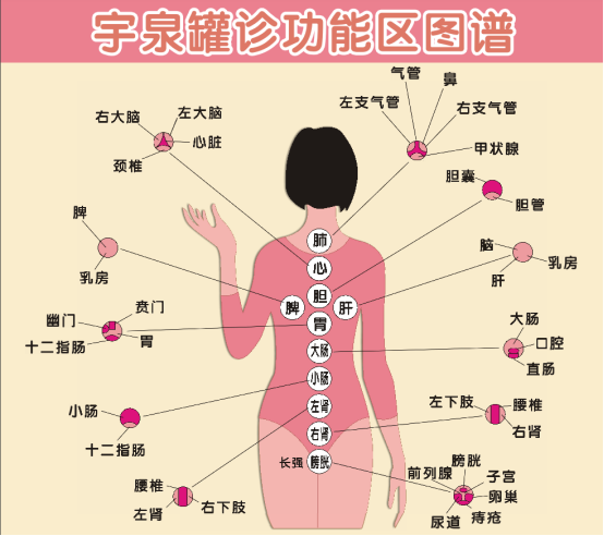 宇泉罐診罐療的發明與創新