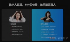 AI數字人克隆市場調查：機遇與